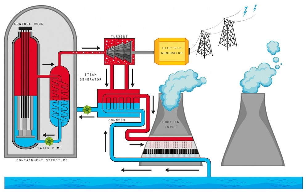 Manufacturing Process of Sulfuric Acid